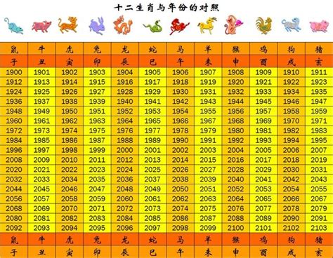 92年次生肖|【十二生肖年份】12生肖年齡對照表、今年生肖 